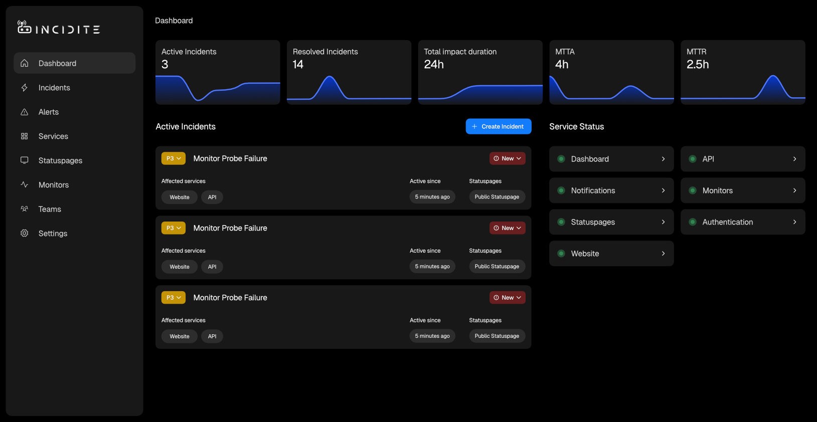 Incidite Dashboard